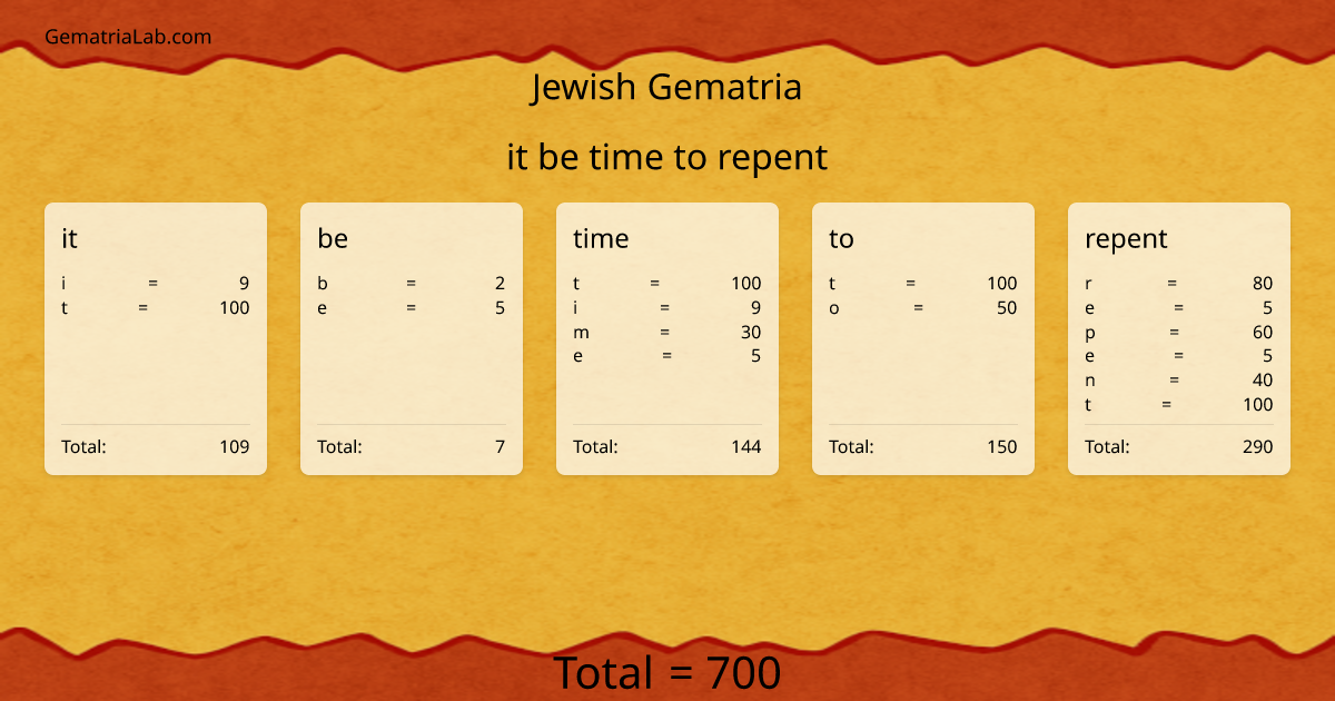 it be time to repent in jewish Gematria